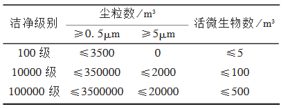 GMP厂房解决方案_生物制药解决方案