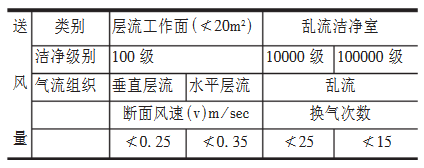 GMP厂房解决方案_生物制药解决方案