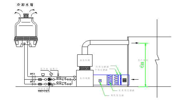 食品饮料车间解决方案