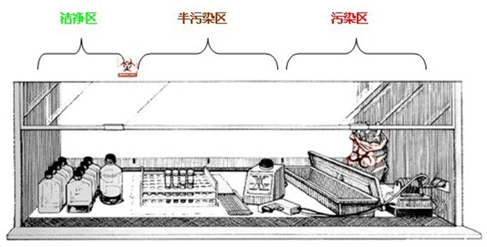 生物安全柜