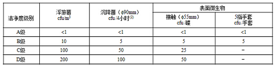 浮游菌确认