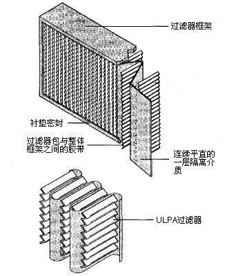 实验室生物安全柜