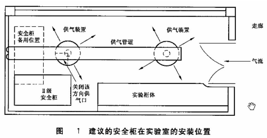 生物安全柜的安装位置