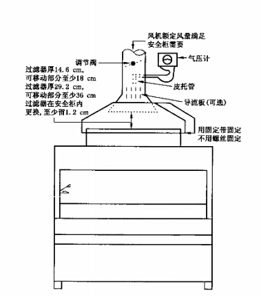 A1\\\\\\\\\\\\\\\\\\\\\\\\\\\\\\\\\\\\\\\\\\\\\\\\\\\\\\\\\\\\\\\\A2型生物安全柜安装建议