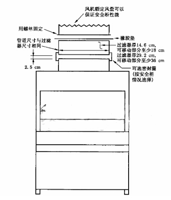 A1\\\\\\\\\\\\\\\\\\\\\\\\\\\\\\\\\\\\\\\\\\\\\\\\\\\\\\\\\\\\\\\\A2型生物安全柜安装建议