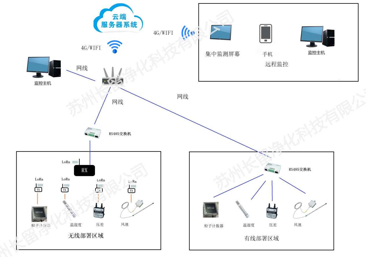 <strong><strong><strong><strong><strong><strong><strong><strong><strong><strong><strong>空气浮游菌在线监测</strong></strong></strong></strong></strong></strong></strong></strong></strong></strong></strong>