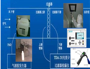 TDA-2i+TDA-5C高效过滤器检漏仪